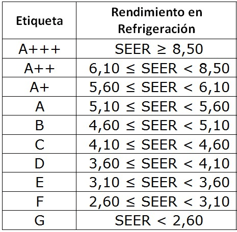SEER, calculo